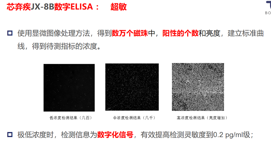 POCT数字ELISA多重检测,数字ELISA