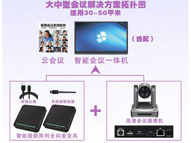 郑州智能音视频会议系统设备供应