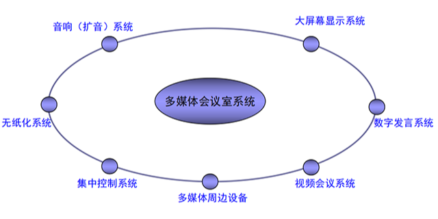 北京智能数字发言会议系统解决方案,会议系统