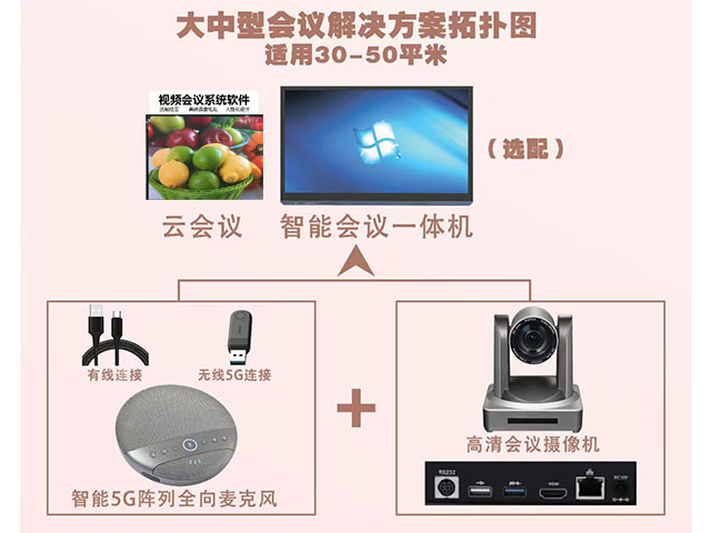 北京多人音视频会议系统管理方案,视频会议系统
