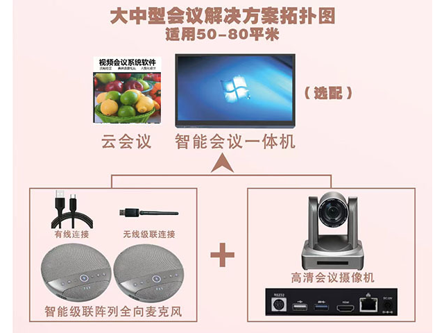 广东多人视频音频通信系统多少钱一套,视频会议系统