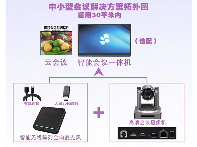银川智能视频会议系统设备供应,视频会议系统