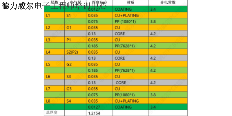 南京哪家硬件画板培训班 江苏德力威尔培训供应