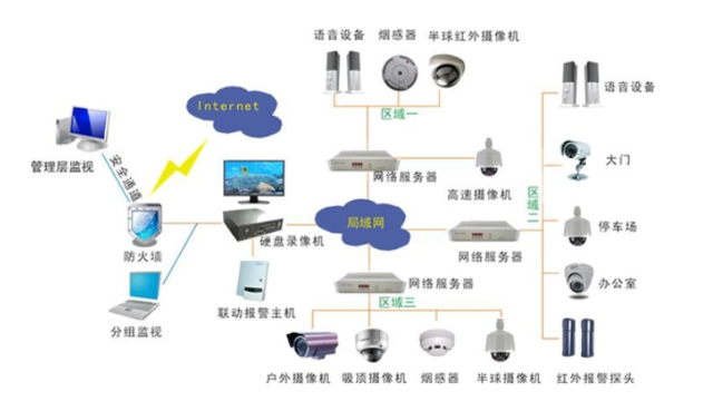 杭州智能安防系统公司,智能安防系统
