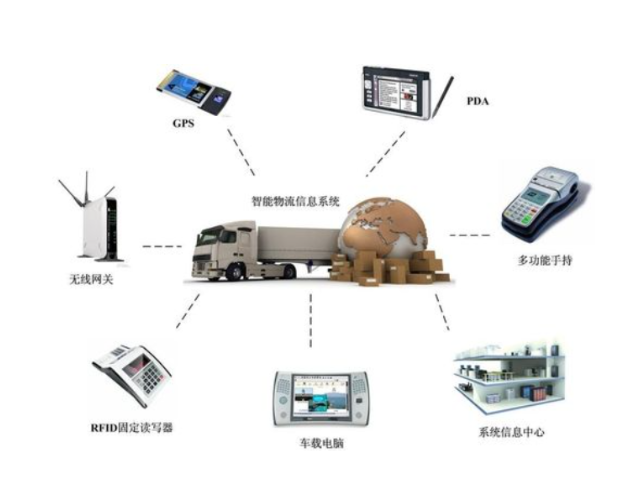 杭州AGV智能物流系统哪家好,智能物流系统