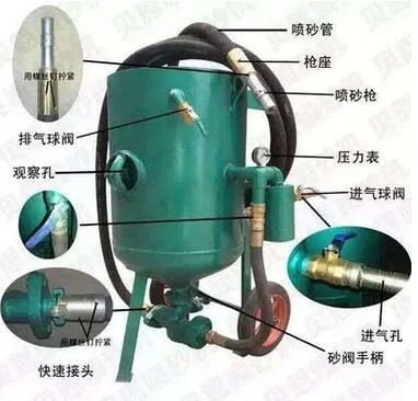 開放式噴砂機(jī)，開放式高壓噴砂機(jī)，手控移動(dòng)式高壓開放式噴砂機(jī)