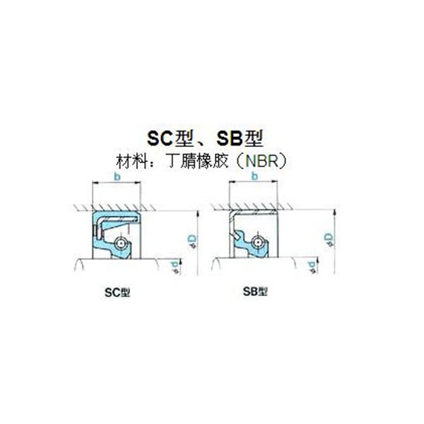 SB、SC