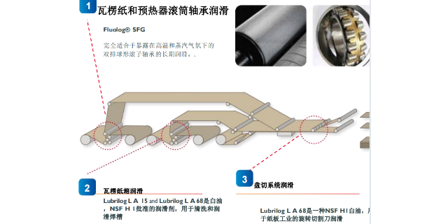 深圳瓦楞纸高温保养道达尔氟系润滑油多少钱一桶 杜特润贸易供应