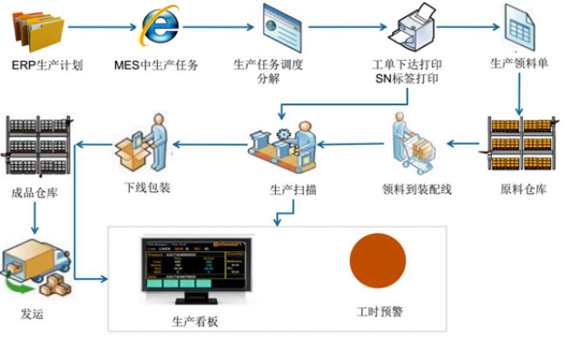 网络营销WCS仓储控制系统选择,WCS仓储控制系统