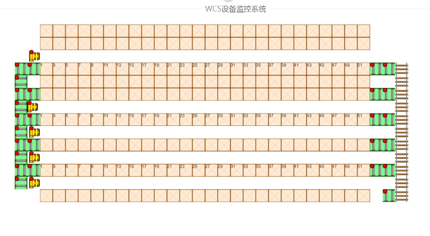 什么是WCS仓储控制系统记录