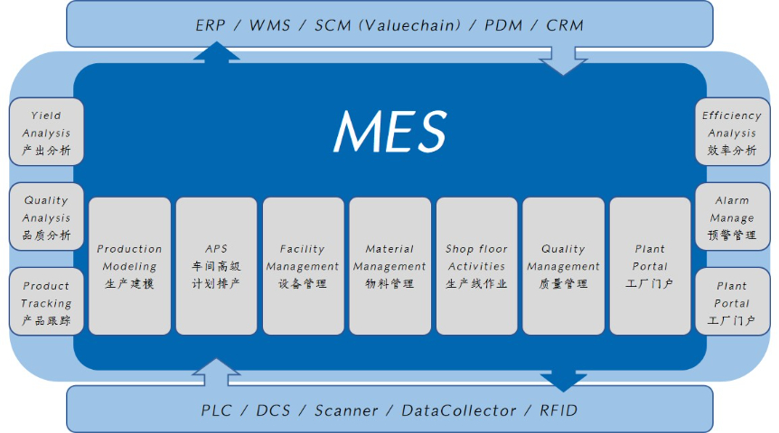 福建mes制造执行系统