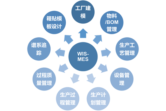 上海mes系统是什么意思