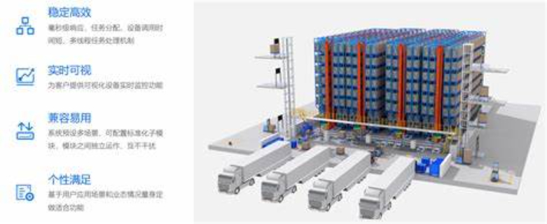 上海WCS系統(tǒng)解決方案 服務(wù)至上 上海申揚(yáng)供應(yīng)