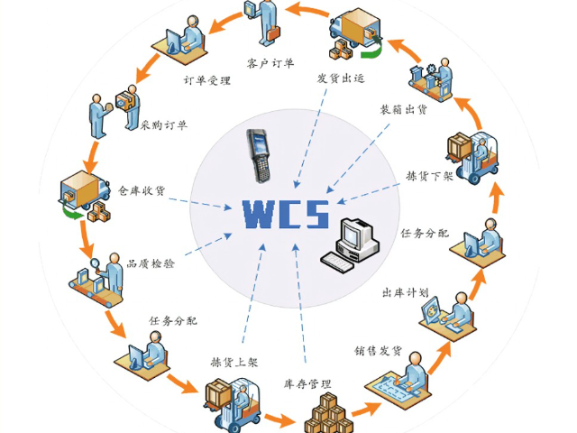 上门WCS仓储控制系统要多少钱