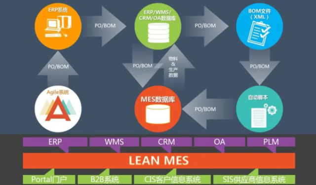 上海erp和mes的區(qū)別 歡迎咨詢 上海申揚供應