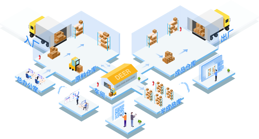 上海wms倉庫管理軟件軟件 真誠推薦 上海申揚供應