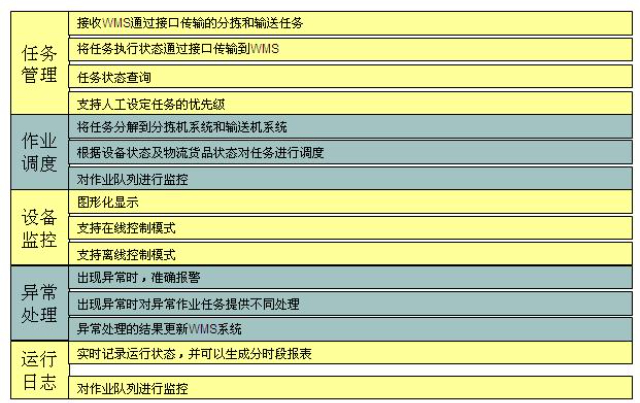 什么是WCS仓储控制系统大概价格多少