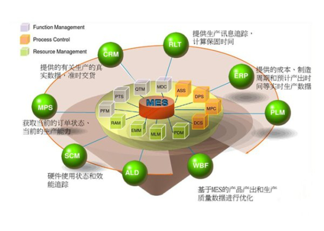 上海中小企業(yè)MES系統(tǒng)哪家優(yōu)惠 服務(wù)至上 上海申揚(yáng)供應(yīng)