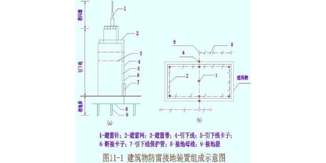 杭州低压电源避雷器订购,避雷