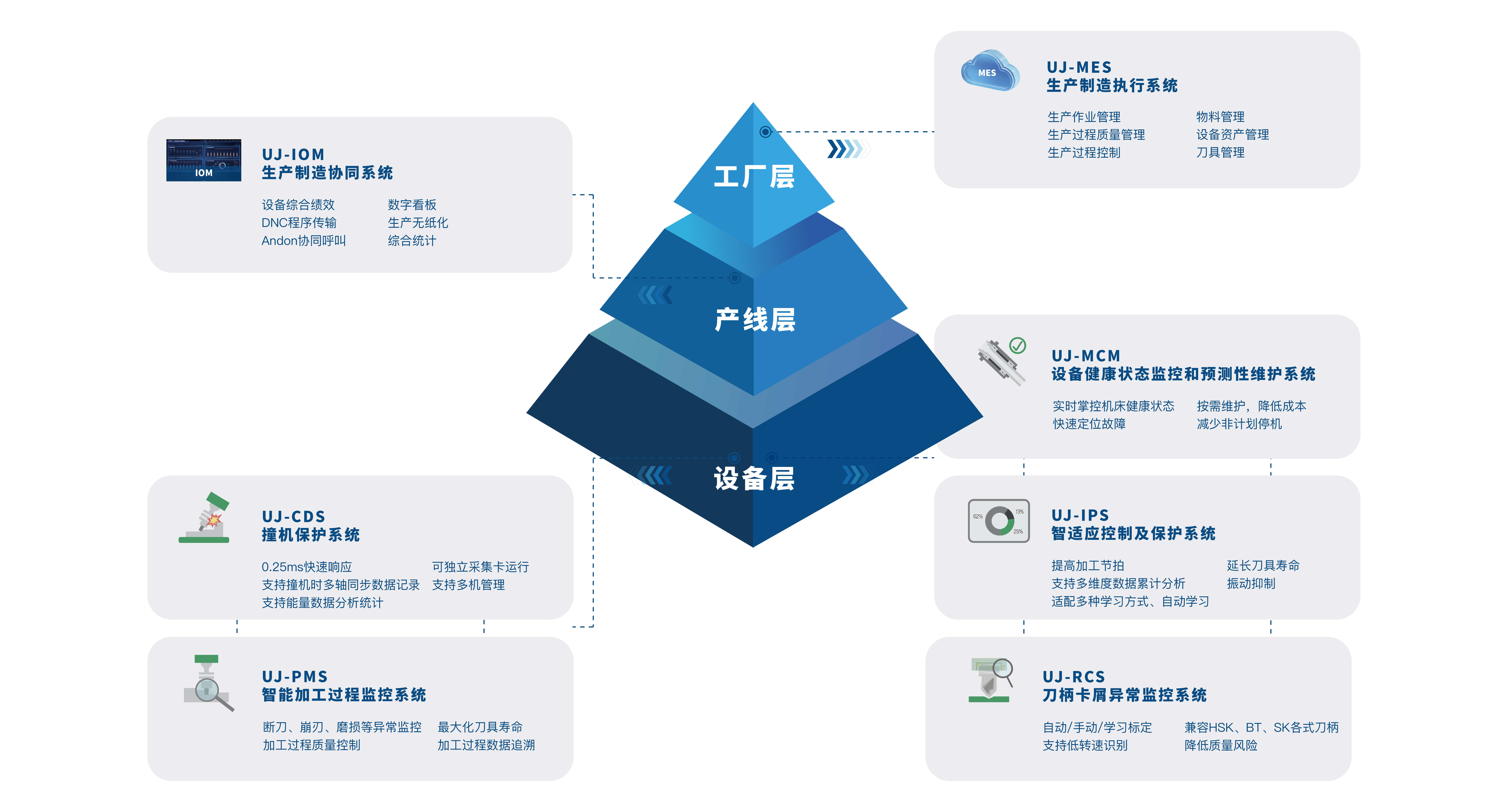 产品核心_产品核心功能