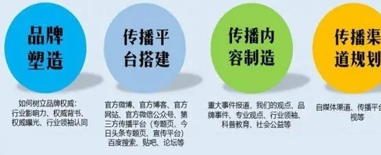杨浦区本地公关活动组织介绍,公关活动组织