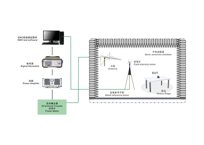 射頻電磁場(chǎng)輻射抗擾度測(cè)試系統(tǒng)（RS）