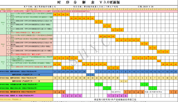 NC數(shù)控其他復(fù)雜工藝的機(jī)器人聯(lián)線