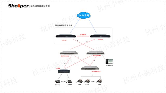内蒙古智能调度通信系统结构组成 欢迎来电 杭州小犇科技供应