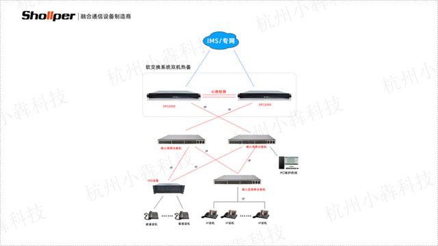 重庆矿用调度通信系统冗余性