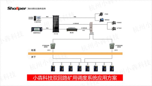 宁夏数字有线调度通讯系统冗余性