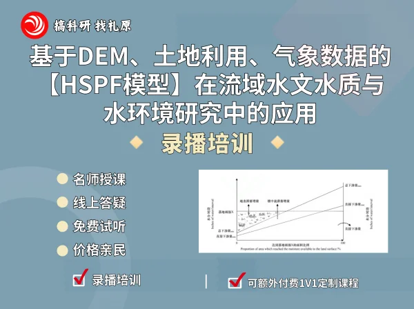 基于DEM、土地利用、气象数据的HSPF模型在流域水文水质与水环境研究中的应用