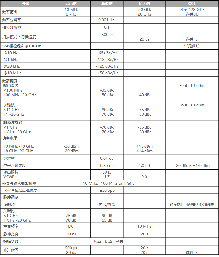 主要技术指标