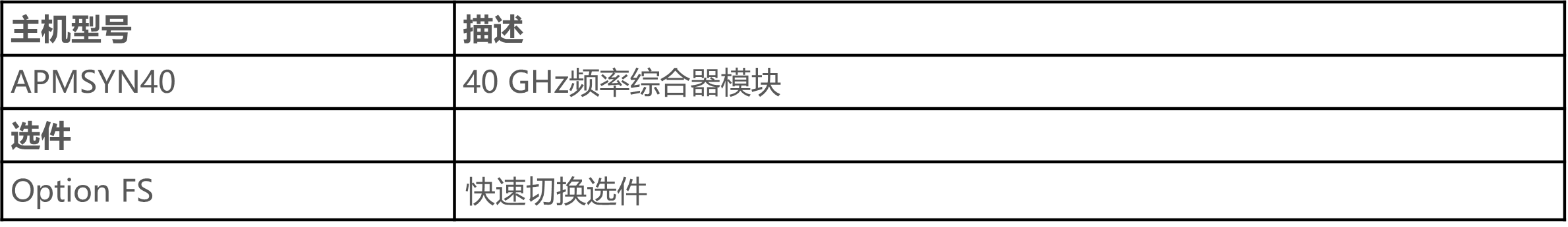 订货信息