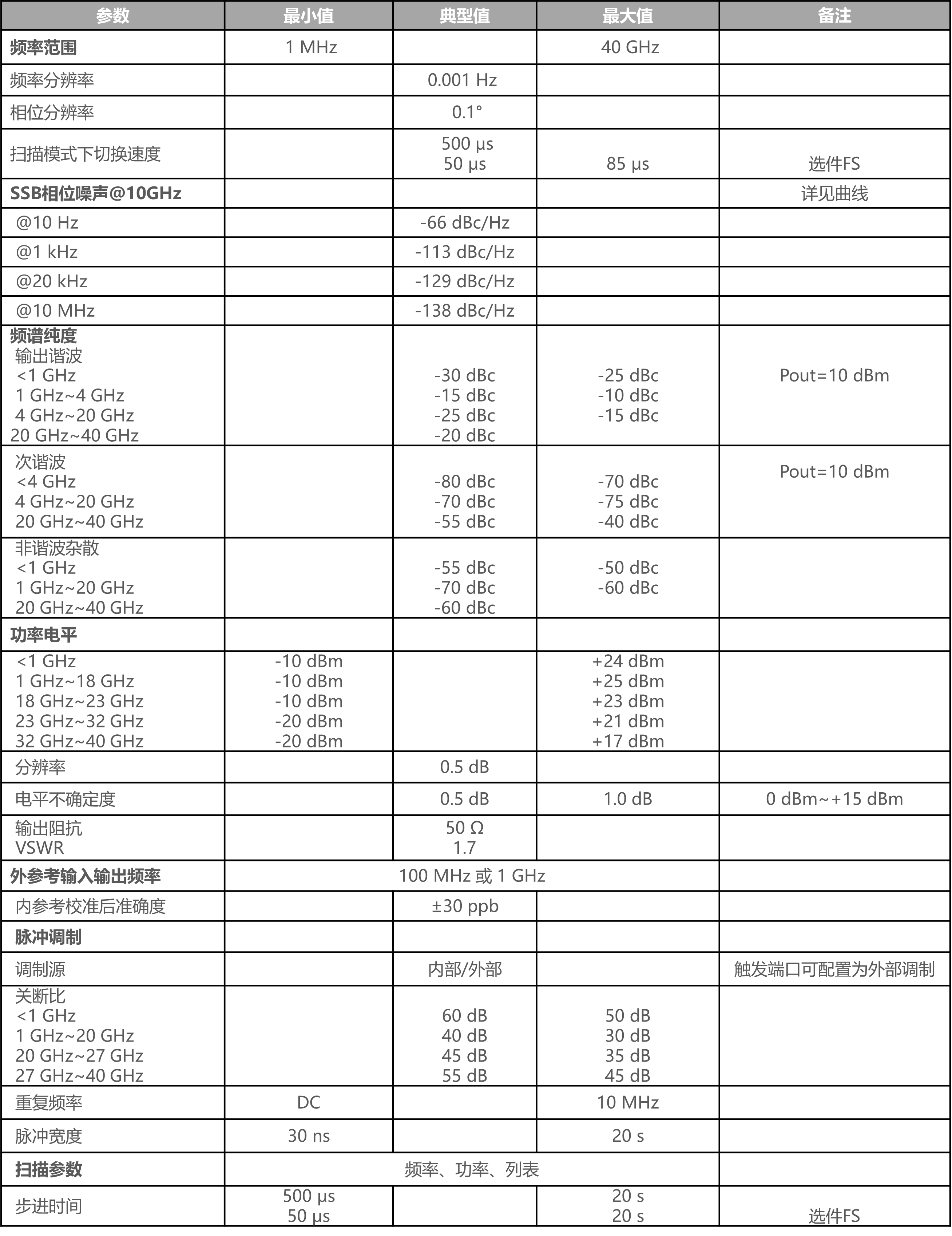 主要技术指标