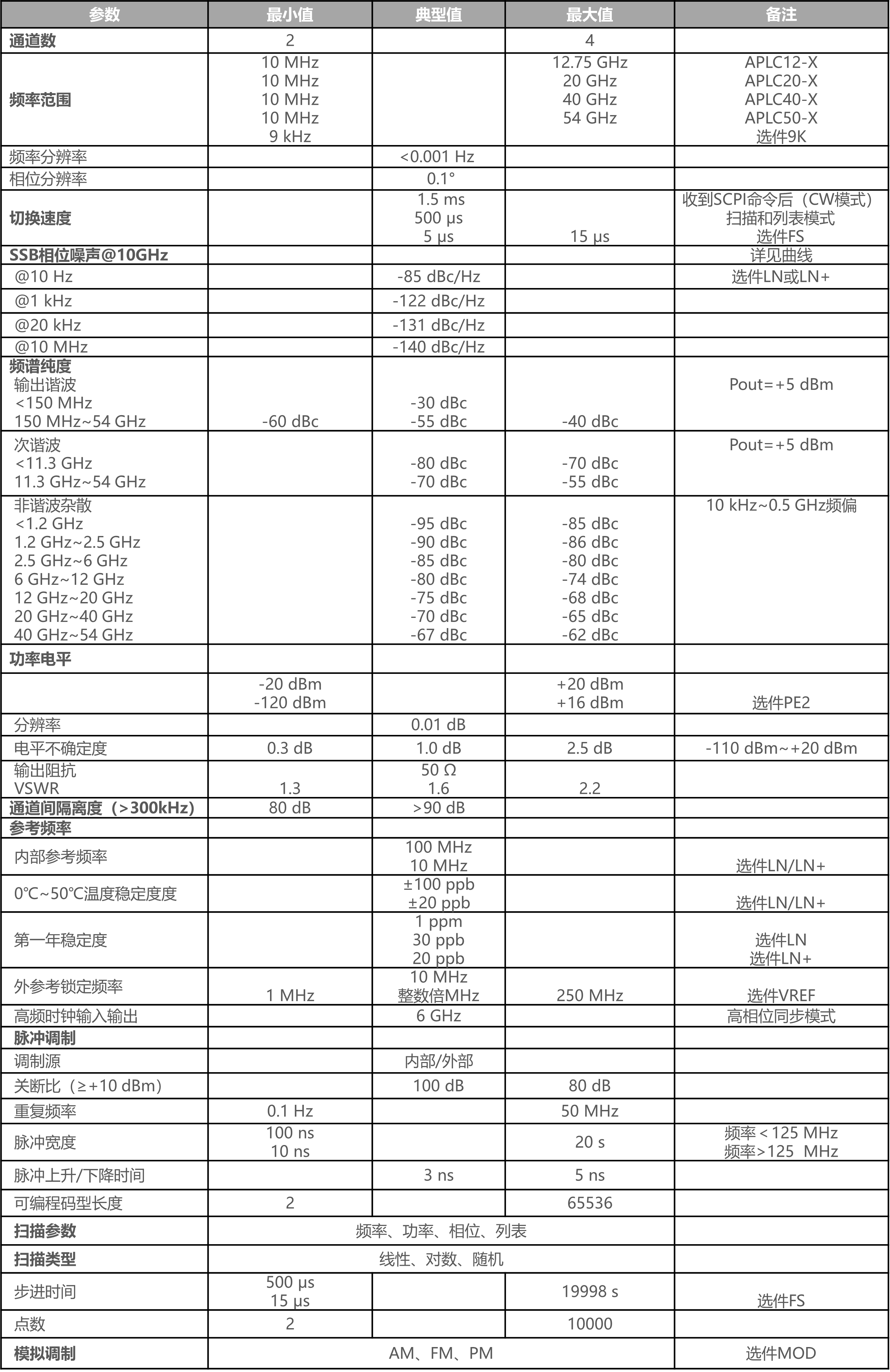 主要技术指标