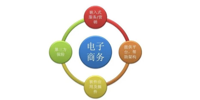 天津电子商务平台建设预算
