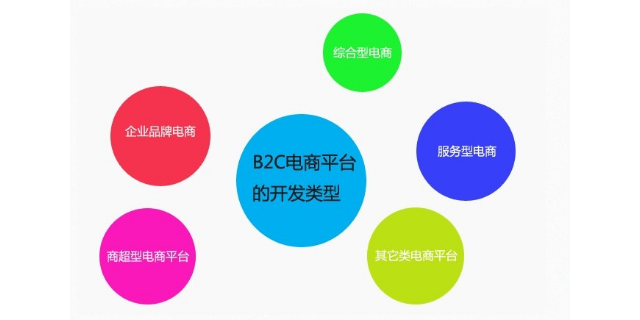 重庆电子商务平台建设收费,电子商务平台建设