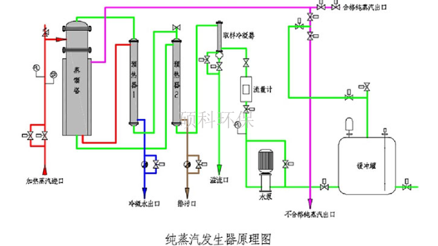 GMP纯蒸汽发生器生产