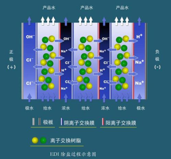 碩科EDI電除鹽系統(tǒng)