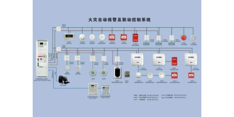 山西火灾报警系统包括什么,火灾报警系统