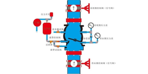 重庆消防水系统是什么,消防水系统