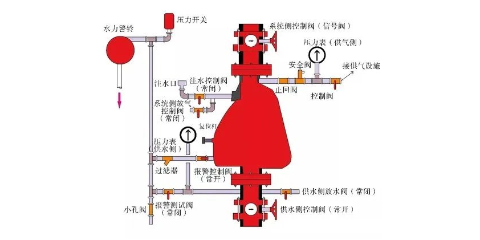 山西市场消防水系统,消防水系统