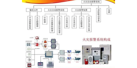 山西火灾报警系统,火灾报警系统