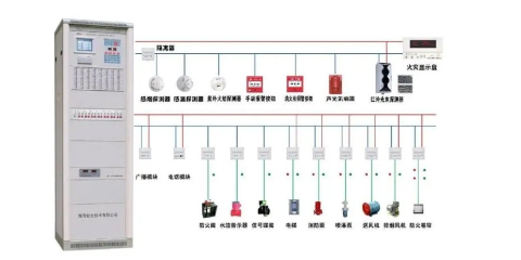 山西火灾报警系统,火灾报警系统