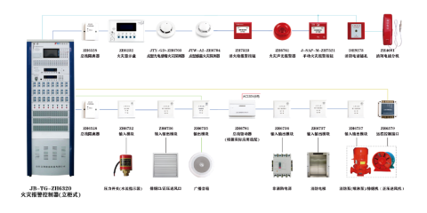 山西火灾报警系统用户体验