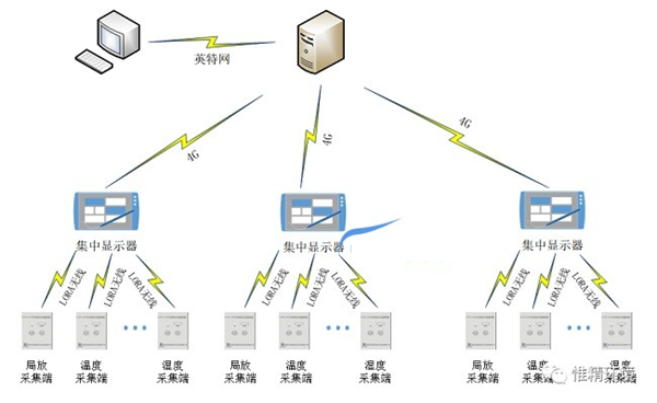 分析預(yù)警