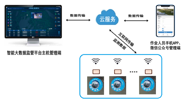 水面垃圾收集器監(jiān)控系統(tǒng)