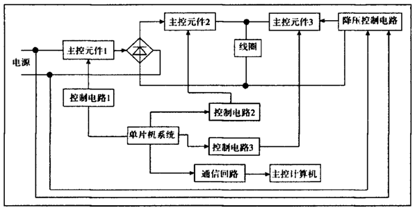 智能化技術應用流程圖