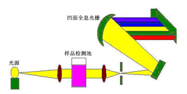 原理示意圖