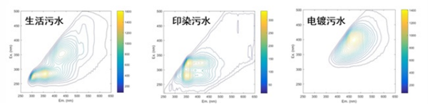 典型指紋圖